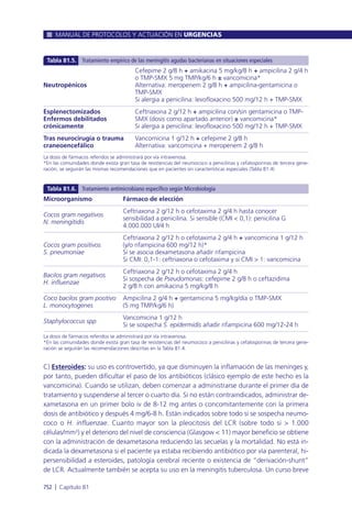 Manual urgencias  2014