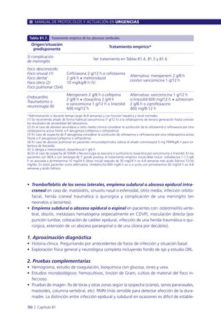 Manual urgencias  2014