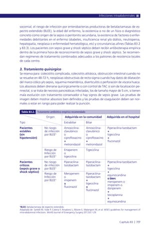 Manual urgencias  2014