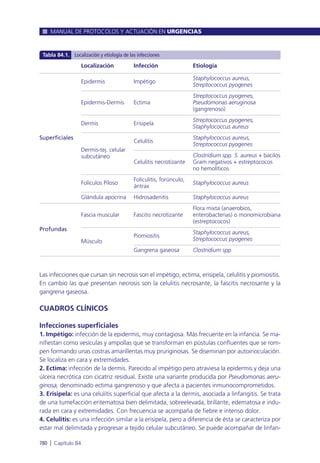 Manual urgencias  2014