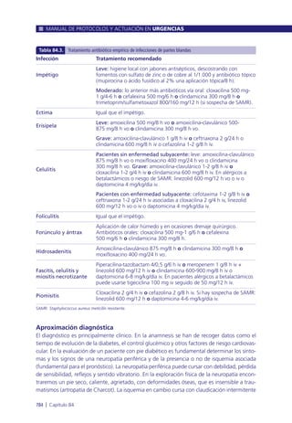 Manual urgencias  2014