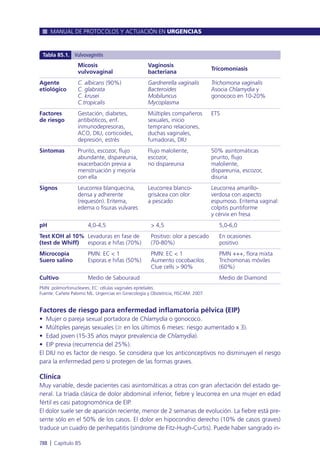 Manual urgencias  2014