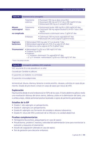 Manual urgencias  2014