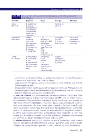 Manual urgencias  2014