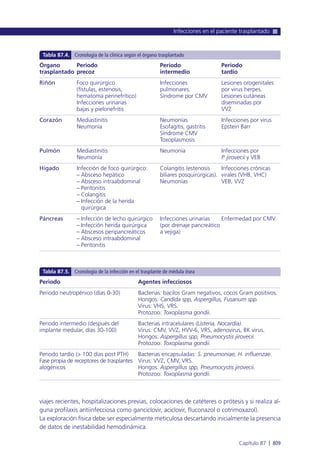 Manual urgencias  2014