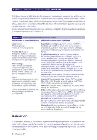 Manual urgencias  2014