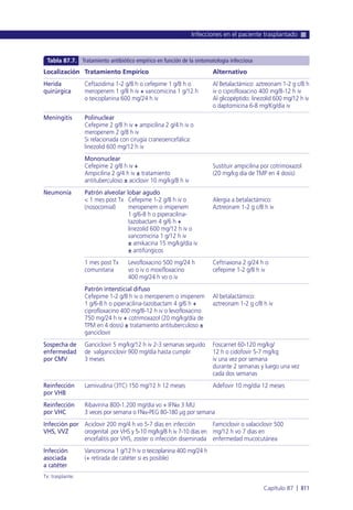 Manual urgencias  2014