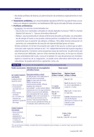 Manual urgencias  2014