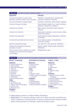 Manual urgencias  2014