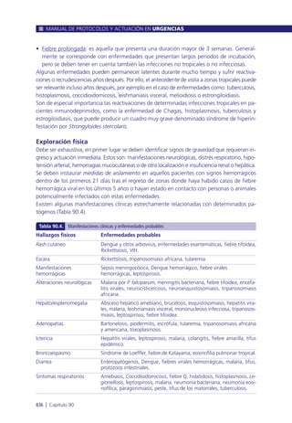Manual urgencias  2014