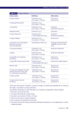 Manual urgencias  2014