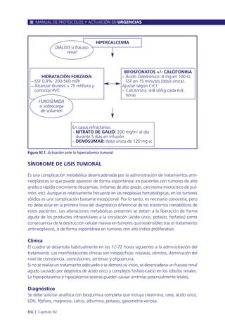 Manual urgencias  2014