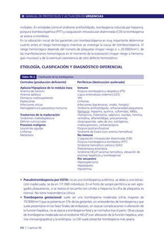 Manual urgencias  2014