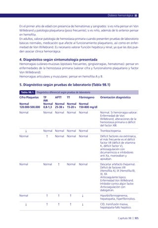 Manual urgencias  2014