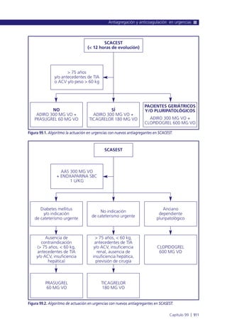 Manual urgencias  2014