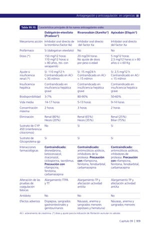 Manual urgencias  2014