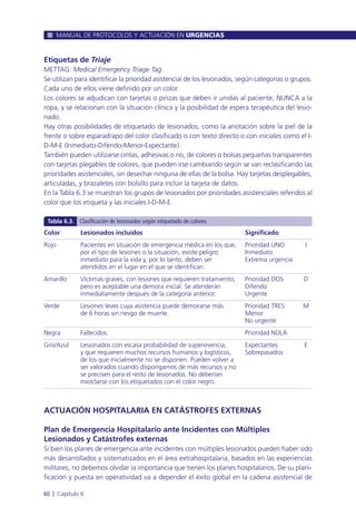 Etiquetas de Triaje
METTAG: Medical Emergency Triage Tag.
Se utilizan para identificar la prioridad asistencial de los lesionados, según categorías o grupos.
Cada uno de ellos viene definido por un color.
Los colores se adjudican con tarjetas o pinzas que deben ir unidas al paciente, NUNCA a la
ropa, y se relacionan con la situación clínica y la posibilidad de espera terapéutica del lesio-
nado.
Hay otras posibilidades de etiquetado de lesionados, como la anotación sobre la piel de la
frente o sobre esparadrapo del color clasificado o con texto directo o con iniciales como el I-
D-M-E (Inmediato-Diferido-Menor-Expectante).
También pueden utilizarse cintas, adhesivas o no, de colores o bolsas pequeñas transparentes
con tarjetas plegables de colores, que pueden irse cambiando según se van reclasificando las
prioridades asistenciales, sin desechar ninguna de ellas de la bolsa. Hay tarjetas desplegables,
articuladas, y brazaletes con bolsillo para incluir la tarjeta de datos.
En la Tabla 6.3 se muestran los grupos de lesionados por prioridades asistenciales referidos al
color que los etiqueta y las iniciales I-D-M-E.
ACTUACIÓN HOSPITALARIA EN CATÁSTROFES EXTERNAS
Plan de Emergencia Hospitalario ante Incidentes con Múltiples
Lesionados y Catástrofes externas
Si bien los planes de emergencia ante incidentes con múltiples lesionados pueden haber sido
más desarrollados y sistematizados en el área extrahospitalaria, basados en las experiencias
militares, no debemos olvidar la importancia que tienen los planes hospitalarios. De su plani-
ficación y puesta en operatividad va a depender el éxito global en la cadena asistencial de
MANUAL DE PROTOCOLOS Y ACTUACIÓN EN URGENCIAS
60 l Capítulo 6
Color Lesionados incluidos Significado
Rojo Pacientes en situación de emergencia médica en los que, Prioridad UNO I
por el tipo de lesiones o la situación, existe peligro Inmediato
inmediato para la vida y, por lo tanto, deben ser Extrema urgencia
atendidos en el lugar en el que se identifican.
Amarillo Víctimas graves, con lesiones que requieren tratamiento, Prioridad DOS D
pero es aceptable una demora inicial. Se atenderán Diferido
inmediatamente después de la categoría anterior. Urgente
Verde Lesiones leves cuya asistencia puede demorarse más Prioridad TRES M
de 6 horas sin riesgo de muerte. Menor
No urgente
Negra Fallecidos. Prioridad NULA
Gris/Azul Lesionados con escasa probabilidad de supervivencia, Expectantes E
y que requieren muchos recursos humanos y logísticos, Sobrepasados
de los que inicialmente no se disponen. Pueden volver a
ser valorados cuando dispongamos de más recursos y no
se precisen para el resto de lesionados. No deberían
mezclarse con los etiquetados con el color negro.
Tabla 6.3. Clasificación de lesionados según etiquetado de colores
 