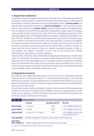 Manual urgencias  2014