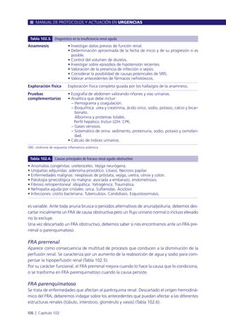 Manual urgencias  2014