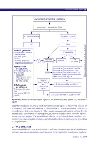 Manual urgencias  2014