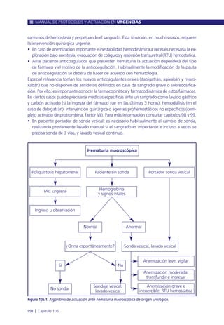 Manual urgencias  2014