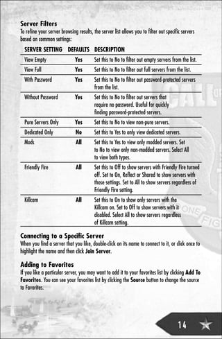 Server Filters
To refine your server browsing results, the server list allows you to filter out specific servers
based on common settings:
  SERVER SETTING DEFAULTS DESCRIPTION
  View Empty                  Yes        Set this to No to filter out empty servers from the list.
  View Full                   Yes        Set this to No to filter out full servers from the list.
  With Password               Yes        Set this to No to filter out password-protected servers
                                         from the list.
  Without Password            Yes        Set this to No to filter out servers that
                                         require no password. Useful for quickly
                                         finding password-protected servers.
  Pure Servers Only           Yes        Set this to No to view non-pure servers.
  Dedicated Only              No         Set this to Yes to only view dedicated servers.
  Mods                        All        Set this to Yes to view only modded servers. Set
                                         to No to view only non-modded servers. Select All
                                         to view both types.
  Friendly Fire               All        Set this to Off to show servers with Friendly Fire turned
                                         off. Set to On, Reflect or Shared to show servers with
                                         those settings. Set to All to show servers regardless of
                                         Friendly Fire setting.
  Killcam                     All        Set this to On to show only servers with the
                                         Killcam on. Set to Off to show servers with it
                                         disabled. Select All to show servers regardless
                                         of Killcam setting.

Connecting to a Specific Server
When you find a server that you like, double-click on its name to connect to it, or click once to
highlight the name and then click Join Server.

Adding to Favorites
If you like a particular server, you may want to add it to your favorites list by clicking Add To
Favorites. You can see your favorites list by clicking the Source button to change the source
to Favorites.




                                                                                         14
 