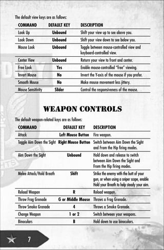 The default view keys are as follows:
  COMMAND              DEFAULT KEY               DESCRIPTION
  Look Up                 Unbound                Shift your view up to see above you.
  Look Down               Unbound                Shift your view down to see below you.
  Mouse Look              Unbound                Toggle between mouse-controlled view and
                                                 keyboard-controlled view.
  Center View             Unbound                Return your view to front and center.
  Free Look                   Yes                Enable mouse-controlled “free” viewing.
  Invert Mouse                No                 Invert the Y-axis of the mouse if you prefer.
  Smooth Mouse                No                 Make mouse movement less jittery.
  Mouse Sensitivity          Slider              Control the responsiveness of the mouse.



                      WEAPON CONTROLS
The default weapon-related keys are as follows:
  COMMAND                           DEFAULT KEY           DESCRIPTION
  Attack                        Left Mouse Button Fire weapon.
  Toggle Aim Down the Sight Right Mouse Button Switch between Aim Down the Sight
                                               and From the Hip firing modes.
  Aim Down the Sight                    Unbound           Hold down and release to switch
                                                          between Aim Down the Sight and
                                                          From the Hip firing modes.
  Melee Attack/Hold Breath               Shift            Strike the enemy with the butt of your
                                                          gun, or when using a sniper scope, enable
                                                          Hold your Breath to help steady your aim.
  Reload Weapon                           R               Reload weapon.
  Throw Frag Grenade           G or Middle Mouse Throws a Frag Grenade.
  Throw Smoke Grenade                     4               Throws a Smoke Grenade.
  Change Weapon                         1 or 2            Switch between your weapons.
  Binoculars                              B               Hold down to use binoculars.



           7
 