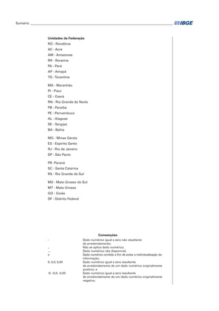 Sumário_ ______________________________________________________________________________________ 
Convenções 
Unidades da Federação 
RO - Rondônia 
AC - Acre 
AM - Amazonas 
RR - Roraima 
PA - Pará 
AP - Amapá 
TO - Tocantins 
MA - Maranhão 
PI - Piauí 
CE - Ceará 
RN - Rio Grande do Norte 
PB - Paraíba 
PE - Pernambuco 
AL - Alagoas 
SE - Sergipe 
BA - Bahia 
- Dado numérico igual a zero não resultante 
de arredondamento; 
.. Não se aplica dado numérico; 
... Dado numérico não disponível; 
x Dado numérico omitido a fim de evitar a individualização da 
informação; 
0; 0,0; 0,00 Dado numérico igual a zero resultante 
de arredondamento de um dado numérico originalmente 
positivo; e 
-0; -0,0; -0,00 Dado numérico igual a zero resultante 
de arredondamento de um dado numérico originalmente 
negativo. 
MG - Minas Gerais 
ES - Espírito Santo 
RJ - Rio de Janeiro 
SP - São Paulo 
PR -Paraná 
SC - Santa Catarina 
RS - Rio Grande do Sul 
MS - Mato Grosso do Sul 
MT - Mato Grosso 
GO - Goiás 
DF - Distrito Federal 
 