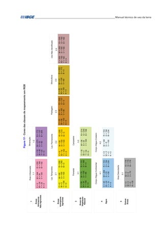 _________________________________________________________________Manual técnico de uso da terra 
Figura 17 - Cores das classes de mapeamento em RGB 
 