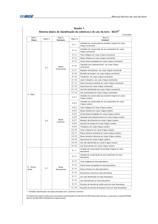 �Manual técnico de uso da terra 
(conclusão) 
Nível I 
Classe 
Sistema básico de classificação da cobertura e do uso da terra - SCUT6 
Digito II 
Nível II 
Subclasse 
Quadro 1 
Digito III 
Nível III 
Unidades* 
4.1.1 
Unidades de conservação de proteção integral em corpo 
d'água continental 
4.1.2 
Unidades de conservação de uso sustentável em corpo 
d’água continental 
4.1.3 Terra indígena em corpo d’água continental 
4.1.4 Áreas mlitares em corpo d’água continental 
4.1.5 Outras áreas protegidas em corpo d’água continental 
4.1.6 
Captação para abastecimento em corpo d’água 
continental 
4.1.7 Receptor de efluentes em corpo d’água continental 
4.1.8 Geração de energia em corpo d’água continental 
4.1.9 Transporte em corpo d’água continental 
4.1.10 Lazer e desporto em corpo d’água continental 
4.1.11 Pesca extrativa artesanal em corpo d’água continental 
4.1.12 Aquicultura em corpo d’água continental 
4.1.13 Uso não Identificado em corpo d’água continental 
4.1.14 Uso diversificado em corpo d’água continental 
4.2.1 
Unidades de conservação de proteção integral em corpo 
d’água costeiro 
4.2.2 
Unidades de conservação de uso sustentável em corpo 
d’água costeiro 
4.2.3 Terra indígena em corpo d’água costeiro 
4.2.4 Áreas militares em corpo d’água costeiro 
4.2.5 Outras áreas protegidas em corpo d’água costeiro 
4.2.6 Captação para abastecimento em corpo d’água costeiro 
4.2.7 Receptor de efluentes em corpo d’água costeiro 
4.2.8 Geração de energia em corpo d’água costeiro 
4.2.9 Transporte em corpo d’água costeiro 
4.2.10 Lazer e desporto em corpo d’água costeiro 
4.2.11 Pesca extrativa artesanal em corpo d’água costeiro 
4.2.12 Pesca extrativa industrial em corpo d’água costeiro 
4.2.13 Aquicultura em corpo d’água costeiro 
4.2.14 Uso não identificado em corpo d’água costeiro 
4.2.15 Uso diversificado em corpo d’água costeiro 
5.1.1 
Unidade de conservação de proteção integral em área 
descoberta 
5.1.2 
Unidade de conservação de uso sustentável em área 
descoberta 
5.1.3 Terra indígena em área descoberta 
5.1.4 Outras áreas protegidas em área descoberta 
5.1.5 Áreas militares em área descoberta 
5.1.6 Extrativismo animal em área descoberta 
5.1.7 Uso não identificado em área descoberta 
5.1.8 Uso diversificado em área descoberta 
5.1.9 Pecuária de animais de médio porte em área descoberta 
5.1.10 Pecuária de animais de pequeno porte em área descoberta 
4 - Água 
4.1 
Águas 
Continentais 
4.2 
Águas 
Costeiras 
5 - Outras 
Áreas 
5.1 
Áreas 
Descobertas 
* Unidades Identificadas nas áreas estudadas até o presente momento 
6 O sistema foi estruturado para comportar combinações de até três (3) diferentes tipos de uso, o que gerou a possibilidade 
teórica de 643 539 unidades de mapeamento. 
 