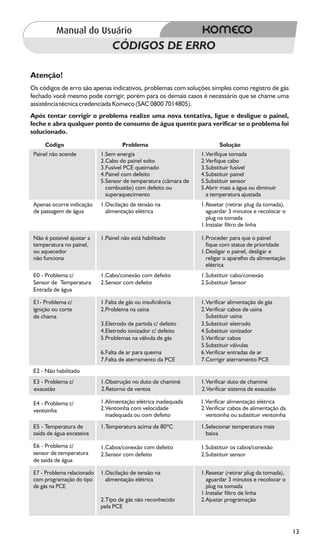 CÓDIGOS DE ERRO

Atenção!
Os códigos de erro são apenas indicativos, problemas com soluções simples como registro de gás
fechado você mesmo pode corrigir, porém para os demais casos é necessário que se chame uma
assistência técnica credenciada Komeco (SAC 0800 7014805).
Após tentar corrigir o problema realize uma nova tentativa, ligue e desligue o painel,
feche e abra qualquer ponto de consumo de água quente para verificar se o problema foi
solucionado.
     Código                           Problema                           Solução
 Painel não acende           1.Sem energia                        1.Verifique tomada
                             2.Cabo do painel solto               2.Verfique cabo
                             3.Fusível PCE queimado               3.Substituir fusível
                             4.Painel com defeito                 4.Substituir painel
                             5.Sensor de temperatura (câmara de   5.Substituir sensor
                               combustão) com defeito ou          5.Abrir mais a água ou diminuir
                               superaquecimento                     a temperatura ajustada
 Apenas ocorre indicação     1.Oscilação de tensão na             1.Resetar (retirar plug da tomada),
 de passagem de água           alimentação elétrica                 aguardar 3 minutos e recolocar o
                                                                    plug na tomada
                                                                  1.Instalar filtro de linha

 Não é possível ajustar a    1.Painel não está habilitado         1.Proceder para que o painel
 temperatura no painel,                                             fique com status de prioridade
 ou aquecedor                                                     1.Desligar o painel, desligar e
 não funciona                                                       religar o aparelho da alimentação
                                                                    elétrica
 E0 - Problema c/            1.Cabo/conexão com defeito           1.Substituir cabo/conexão
 Sensor de Temperatura       2.Sensor com defeito                 2.Substituir Sensor
 Entrada de água

 E1- Problema c/             1.Falta de gás ou insuficiência      1.Verificar alimentação de gás
 ignição ou corte            2.Problema na usina                  2.Verificar cabos de usina
 de chama                                                           Substituir usina
                             3.Eletrodo de partida c/ defeito     3.Substituir eletrodo
                             4.Eletrodo ionizador c/ defeito      4.Substituir ionizador
                             5.Problemas na válvula de gás        5.Verificar cabos
                                                                  5.Substituir válvulas
                             6.Falta de ar para queima            6.Verificar entradas de ar
                             7.Falta de aterramento da PCE        7.Corrigir aterramento PCE
 E2 - Não habilitado
 E3 - Problema c/            1.Obstrução no duto de chaminé       1.Verificar duto de chaminé
 exaustão                    2.Retorno de ventos                  2.Verificar sistema de exaustão

 E4 - Problema c/            1.Alimentação elétrica inadequada    1.Verificar alimentação elétrica
 ventoinha                   2.Ventoinha com velocidade           2.Verificar cabos de alimentação da
                               inadequada ou com defeito            ventoinha ou substituir ventoinha
 E5 - Temperatura de         1.Temperatura acima de 80ºC          1.Selecionar temperatura mais
 saída de água excessiva                                            baixa

 E6 - Problema c/            1.Cabos/conexão com defeito          1.Substituir os cabos/conexão
 sensor de temperatura       2.Sensor com defeito                 2.Substituir sensor
 de saída de água

 E7 - Problema relacionado   1.Oscilação de tensão na             1.Resetar (retirar plug da tomada),
 com programação do tipo       alimentação elétrica                 aguardar 3 minutos e recolocar o
 de gás na PCE                                                      plug na tomada
                                                                  1.Instalar filtro de linha
                             2.Tipo de gás não reconhecido        2.Ajustar programação
                             pela PCE



                                                                                                        13
 