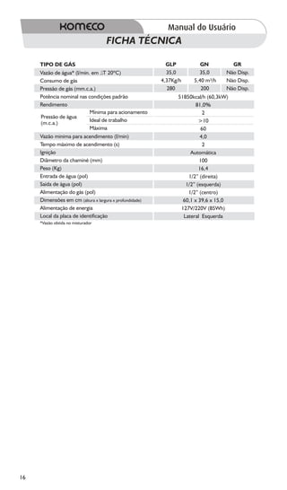 FICHA TÉCNICA

     TIPO DE GÁS                                           GLP          GN          GR
     Vazão de água* (l/min. em T 20ºC)                     35,0        35,0       Não Disp.
     Consumo de gás                                      4,37Kg/h    5,40 m³/h    Não Disp.
     Pressão de gás (mm.c.a.)                              280          200       Não Disp.
     Potência nominal nas condições padrão                     51850kcal/h (60,3kW)
     Rendimento                                                        81,0%
                           Mínima para acionamento                        2
      Pressão de água
                           Ideal de trabalho                            >10
      (m.c.a.)
                           Máxima                                        60
     Vazão minima para acendimento (l/min)                               4,0
     Tempo máximo de acendimento (s)                                      2
     Ignição                                                        Automática
     Diâmetro da chaminé (mm)                                           100
     Peso (Kg)                                                          16,4
     Entrada de água (pol)                                         1/2” (direita)
     Saída de água (pol)                                          1/2” (esquerda)
     Alimentação do gás (pol)                                      1/2” (centro)
     Dimensões em cm (altura x largura x profundidade)           60,1 x 39,6 x 15,0
     Alimentação de energia                                     127V/220V (85Wh)
     Local da placa de identificação                             Lateral Esquerda
     *Vazão obtida no misturador




16
 