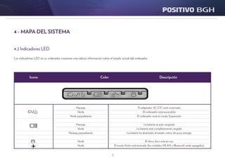 9
4.2 Indicadores LED
Los indicadores LED en su ordenador muestran una valiosa información sobre el estado actual del ordenador.
4 - MAPA DEL SISTEMA
Icono Color Descripción
Naranja
Verde
Verde parpadeante
Naranja
Verde
Naranja parpadeante
Verde
Verde
El adaptador AC/DC está conectado.
El ordenador está encendido.
El ordenador está en modo Suspensión.
La batería se está cargando.
La batería está completamente cargada.
La batería ha alcanzado el estado crítico de poca energía.
El disco duro está en uso.
El modo Avión está activado (los módulos WLAN y Bluetooth están apagados).
 