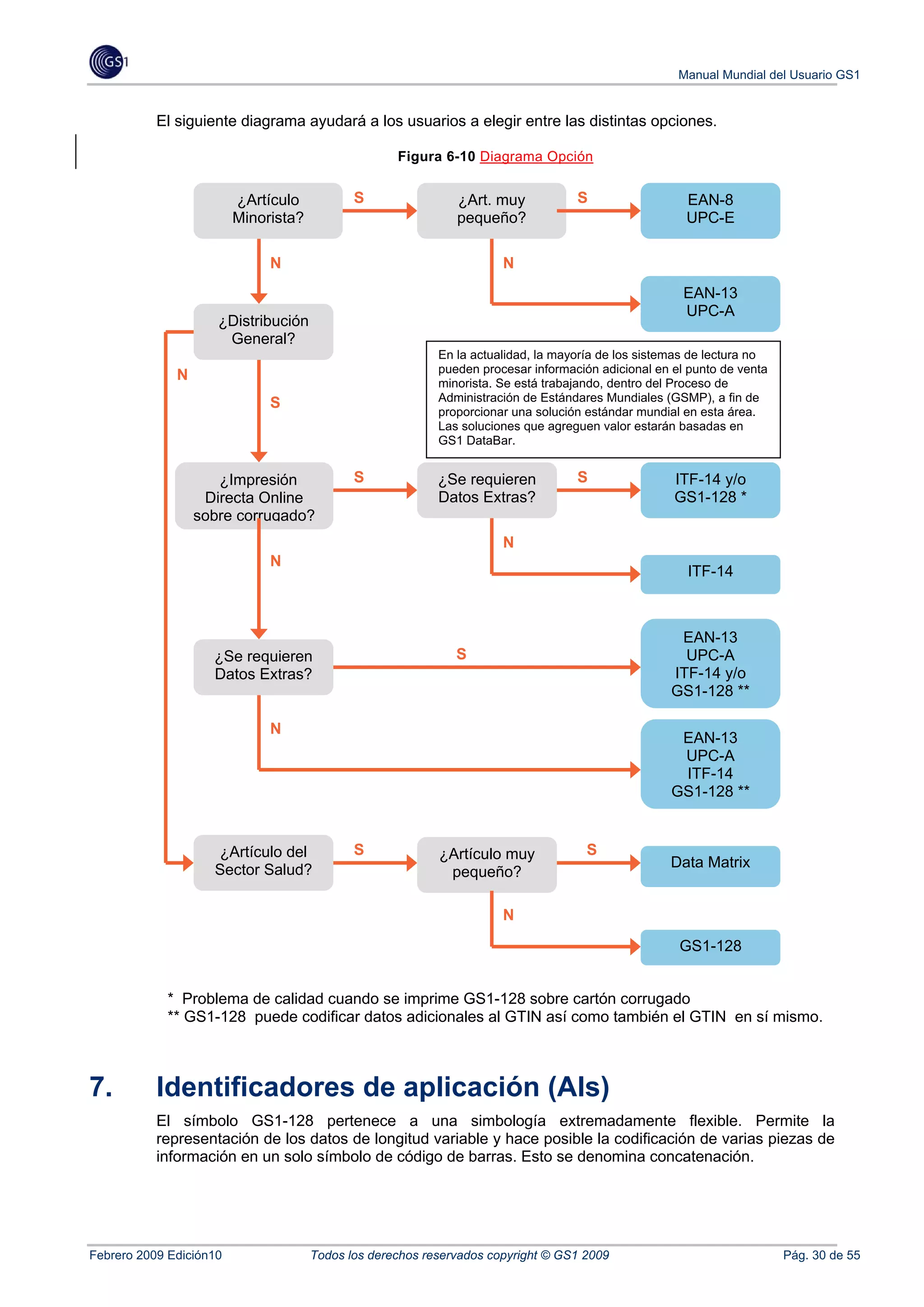 Manual Mundial del Usuario GS1


           El siguiente diagrama ayudará a los usuarios a elegir entre las distintas opciones.

                                                    Figura 6-10 Diagrama Opción


                         ¿Artículo           S                ¿Art. muy            S                  EAN-8
                         Minorista?                           pequeño?                                UPC-E

                              N                                       N
                                                                                                      EAN-13
                                                                                                      UPC-A
                     ¿Distribución
                      General?
                                                           En la actualidad, la mayoría de los sistemas de lectura no
                                                           pueden procesar información adicional en el punto de venta
              N                                            minorista. Se está trabajando, dentro del Proceso de
                              S                            Administración de Estándares Mundiales (GSMP), a fin de
                                                           proporcionar una solución estándar mundial en esta área.
                                                           Las soluciones que agreguen valor estarán basadas en
                                                           GS1 DataBar.


                     ¿Impresión              S             ¿Se requieren           S                ITF-14 y/o
                   Directa Online                          Datos Extras?                            GS1-128 *
                  sobre corrugado?
                                                                      N
                              N
                                                                                                      ITF-14



                                                                                                     EAN-13
                    ¿Se requieren                             S                                       UPC-A
                    Datos Extras?                                                                   ITF-14 y/o
                                                                                                    GS1-128 **

                              N
                                                                                                     EAN-13
                                                                                                     UPC-A
                                                                                                     ITF-14
                                                                                                    GS1-128 **


                    ¿Artículo del            S             ¿Artículo muy             S
                    Sector Salud?                                                                  Data Matrix
                                                            pequeño?

                                                                      N
                                                                                                     GS1-128


            * Problema de calidad cuando se imprime GS1-128 sobre cartón corrugado
            ** GS1-128 puede codificar datos adicionales al GTIN así como también el GTIN en sí mismo.



7.         Identificadores de aplicación (AIs)
           El símbolo GS1-128 pertenece a una simbología extremadamente flexible. Permite la
           representación de los datos de longitud variable y hace posible la codificación de varias piezas de
           información en un solo símbolo de código de barras. Esto se denomina concatenación.




Febrero 2009 Edición10                Todos los derechos reservados copyright © GS1 2009                                Pág. 30 de 55
 