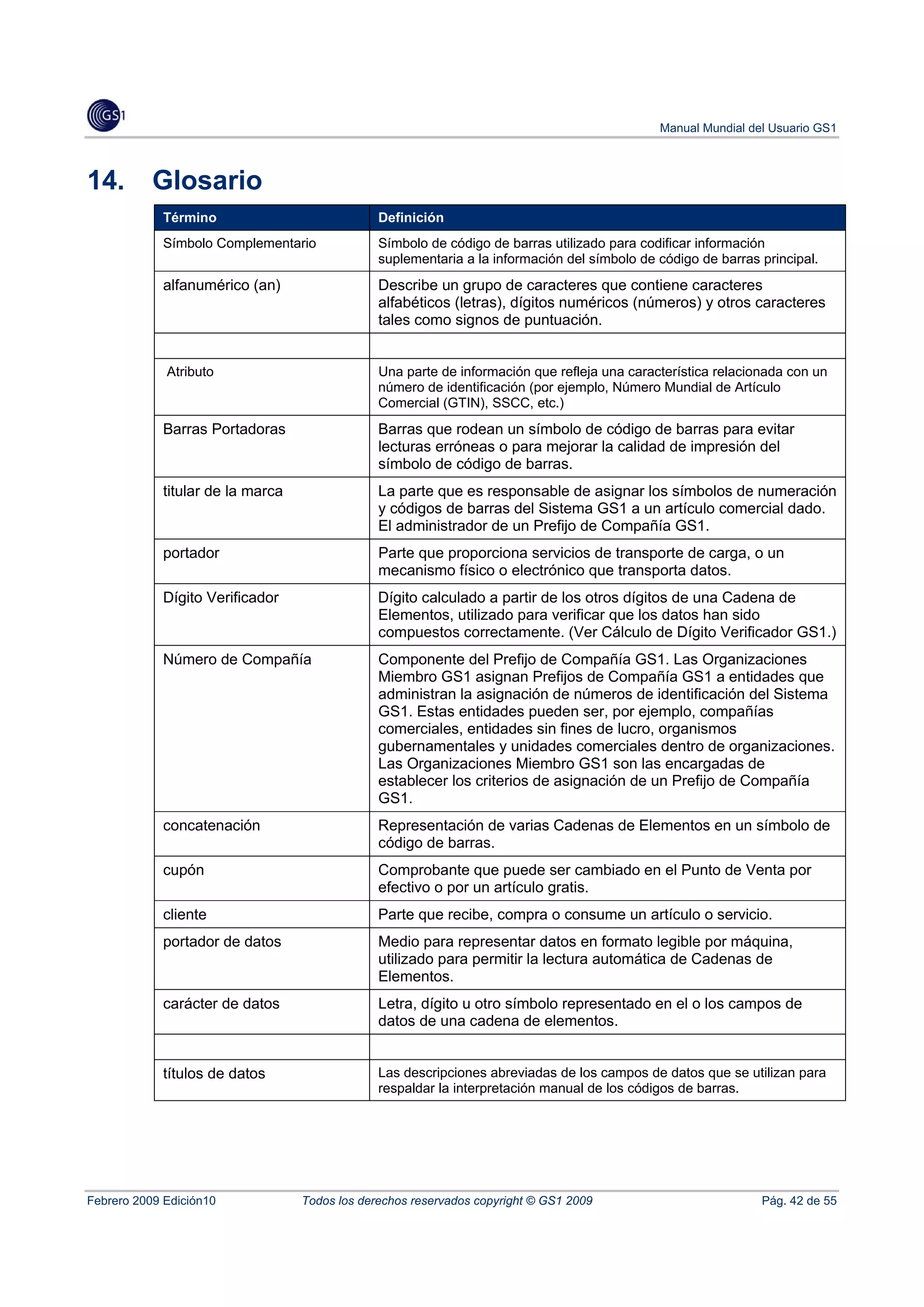 Manual Mundial del Usuario GS1



14.        Glosario
            Término                            Definición
            Símbolo Complementario             Símbolo de código de barras utilizado para codificar información
                                               suplementaria a la información del símbolo de código de barras principal.
            alfanumérico (an)                  Describe un grupo de caracteres que contiene caracteres
                                               alfabéticos (letras), dígitos numéricos (números) y otros caracteres
                                               tales como signos de puntuación.


             Atributo                          Una parte de información que refleja una característica relacionada con un
                                               número de identificación (por ejemplo, Número Mundial de Artículo
                                               Comercial (GTIN), SSCC, etc.)
            Barras Portadoras                  Barras que rodean un símbolo de código de barras para evitar
                                               lecturas erróneas o para mejorar la calidad de impresión del
                                               símbolo de código de barras.
            titular de la marca                La parte que es responsable de asignar los símbolos de numeración
                                               y códigos de barras del Sistema GS1 a un artículo comercial dado.
                                               El administrador de un Prefijo de Compañía GS1.
            portador                           Parte que proporciona servicios de transporte de carga, o un
                                               mecanismo físico o electrónico que transporta datos.
            Dígito Verificador                 Dígito calculado a partir de los otros dígitos de una Cadena de
                                               Elementos, utilizado para verificar que los datos han sido
                                               compuestos correctamente. (Ver Cálculo de Dígito Verificador GS1.)
            Número de Compañía                 Componente del Prefijo de Compañía GS1. Las Organizaciones
                                               Miembro GS1 asignan Prefijos de Compañía GS1 a entidades que
                                               administran la asignación de números de identificación del Sistema
                                               GS1. Estas entidades pueden ser, por ejemplo, compañías
                                               comerciales, entidades sin fines de lucro, organismos
                                               gubernamentales y unidades comerciales dentro de organizaciones.
                                               Las Organizaciones Miembro GS1 son las encargadas de
                                               establecer los criterios de asignación de un Prefijo de Compañía
                                               GS1.
            concatenación                      Representación de varias Cadenas de Elementos en un símbolo de
                                               código de barras.
            cupón                              Comprobante que puede ser cambiado en el Punto de Venta por
                                               efectivo o por un artículo gratis.
            cliente                            Parte que recibe, compra o consume un artículo o servicio.
            portador de datos                  Medio para representar datos en formato legible por máquina,
                                               utilizado para permitir la lectura automática de Cadenas de
                                               Elementos.
            carácter de datos                  Letra, dígito u otro símbolo representado en el o los campos de
                                               datos de una cadena de elementos.


            títulos de datos                   Las descripciones abreviadas de los campos de datos que se utilizan para
                                               respaldar la interpretación manual de los códigos de barras.




Febrero 2009 Edición10            Todos los derechos reservados copyright © GS1 2009                          Pág. 42 de 55
 