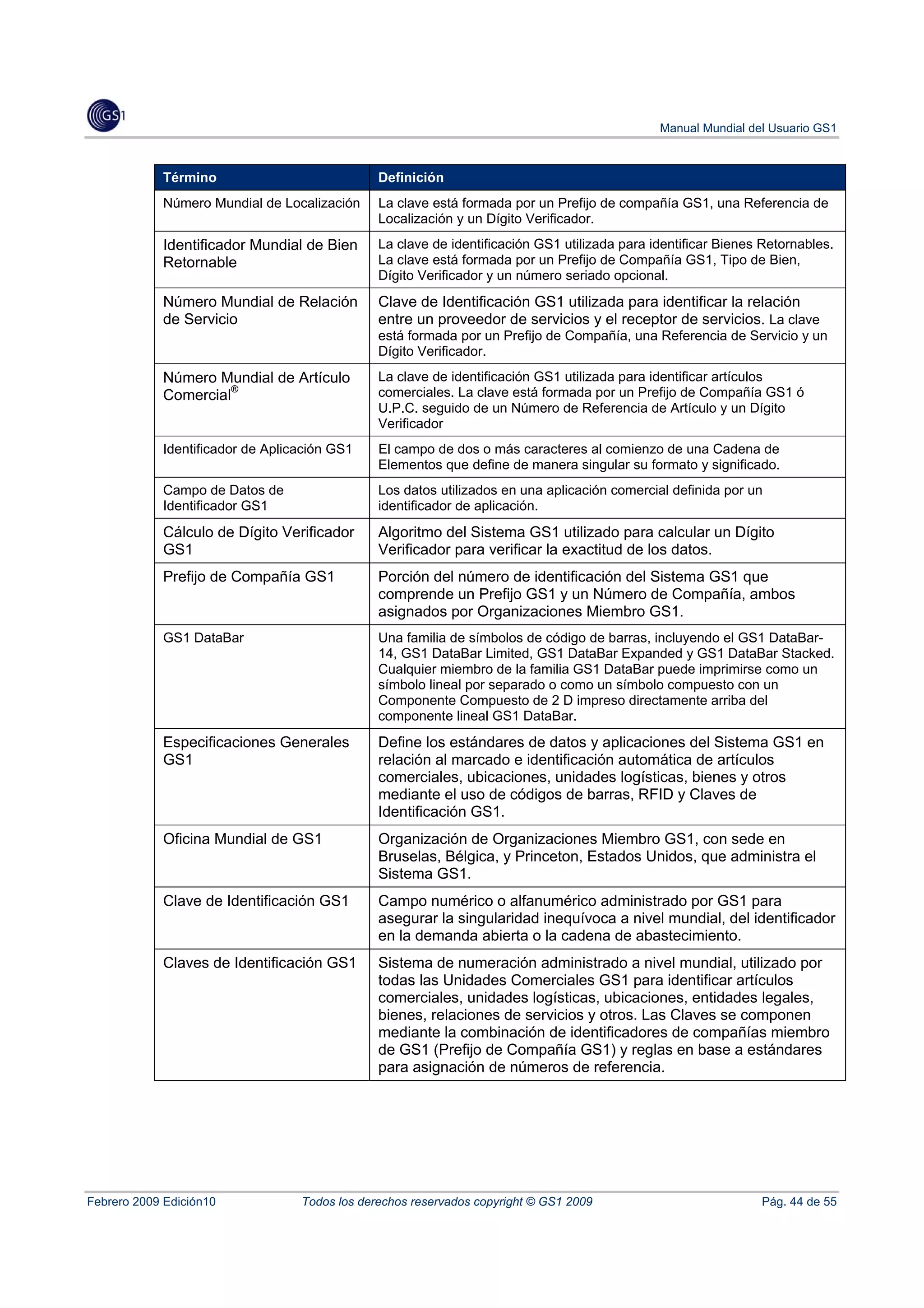 Manual Mundial del Usuario GS1



            Término                            Definición
            Número Mundial de Localización     La clave está formada por un Prefijo de compañía GS1, una Referencia de
                                               Localización y un Dígito Verificador.
            Identificador Mundial de Bien      La clave de identificación GS1 utilizada para identificar Bienes Retornables.
            Retornable                         La clave está formada por un Prefijo de Compañía GS1, Tipo de Bien,
                                               Dígito Verificador y un número seriado opcional.
            Número Mundial de Relación         Clave de Identificación GS1 utilizada para identificar la relación
            de Servicio                        entre un proveedor de servicios y el receptor de servicios. La clave
                                               está formada por un Prefijo de Compañía, una Referencia de Servicio y un
                                               Dígito Verificador.
            Número Mundial de Artículo         La clave de identificación GS1 utilizada para identificar artículos
            Comercial®                         comerciales. La clave está formada por un Prefijo de Compañía GS1 ó
                                               U.P.C. seguido de un Número de Referencia de Artículo y un Dígito
                                               Verificador
            Identificador de Aplicación GS1    El campo de dos o más caracteres al comienzo de una Cadena de
                                               Elementos que define de manera singular su formato y significado.
            Campo de Datos de                  Los datos utilizados en una aplicación comercial definida por un
            Identificador GS1                  identificador de aplicación.
            Cálculo de Dígito Verificador      Algoritmo del Sistema GS1 utilizado para calcular un Dígito
            GS1                                Verificador para verificar la exactitud de los datos.
            Prefijo de Compañía GS1            Porción del número de identificación del Sistema GS1 que
                                               comprende un Prefijo GS1 y un Número de Compañía, ambos
                                               asignados por Organizaciones Miembro GS1.
            GS1 DataBar                        Una familia de símbolos de código de barras, incluyendo el GS1 DataBar-
                                               14, GS1 DataBar Limited, GS1 DataBar Expanded y GS1 DataBar Stacked.
                                               Cualquier miembro de la familia GS1 DataBar puede imprimirse como un
                                               símbolo lineal por separado o como un símbolo compuesto con un
                                               Componente Compuesto de 2 D impreso directamente arriba del
                                               componente lineal GS1 DataBar.
            Especificaciones Generales         Define los estándares de datos y aplicaciones del Sistema GS1 en
            GS1                                relación al marcado e identificación automática de artículos
                                               comerciales, ubicaciones, unidades logísticas, bienes y otros
                                               mediante el uso de códigos de barras, RFID y Claves de
                                               Identificación GS1.
            Oficina Mundial de GS1             Organización de Organizaciones Miembro GS1, con sede en
                                               Bruselas, Bélgica, y Princeton, Estados Unidos, que administra el
                                               Sistema GS1.
            Clave de Identificación GS1        Campo numérico o alfanumérico administrado por GS1 para
                                               asegurar la singularidad inequívoca a nivel mundial, del identificador
                                               en la demanda abierta o la cadena de abastecimiento.
            Claves de Identificación GS1       Sistema de numeración administrado a nivel mundial, utilizado por
                                               todas las Unidades Comerciales GS1 para identificar artículos
                                               comerciales, unidades logísticas, ubicaciones, entidades legales,
                                               bienes, relaciones de servicios y otros. Las Claves se componen
                                               mediante la combinación de identificadores de compañías miembro
                                               de GS1 (Prefijo de Compañía GS1) y reglas en base a estándares
                                               para asignación de números de referencia.




Febrero 2009 Edición10            Todos los derechos reservados copyright © GS1 2009                           Pág. 44 de 55
 