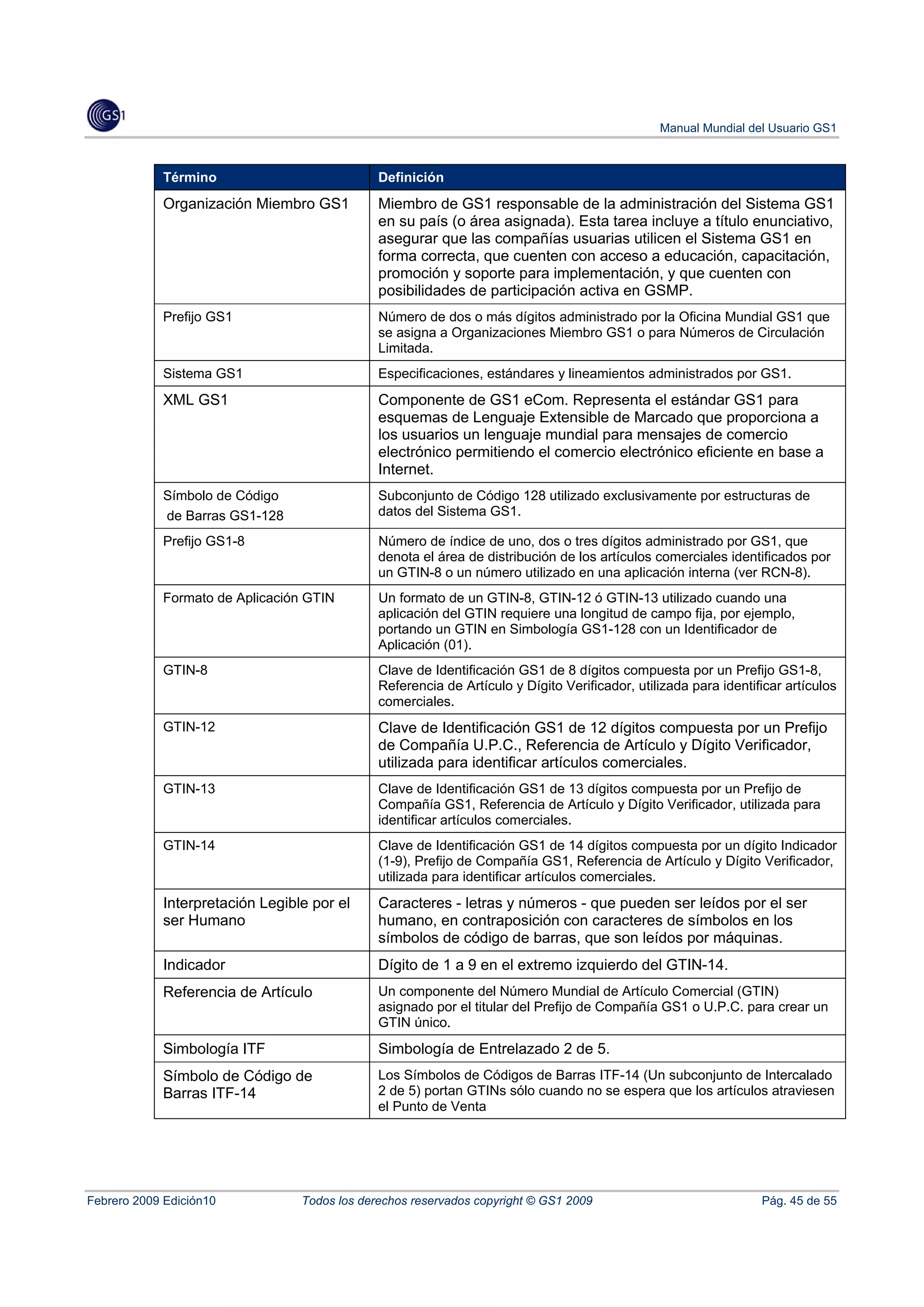 Manual Mundial del Usuario GS1



            Término                           Definición
            Organización Miembro GS1          Miembro de GS1 responsable de la administración del Sistema GS1
                                              en su país (o área asignada). Esta tarea incluye a título enunciativo,
                                              asegurar que las compañías usuarias utilicen el Sistema GS1 en
                                              forma correcta, que cuenten con acceso a educación, capacitación,
                                              promoción y soporte para implementación, y que cuenten con
                                              posibilidades de participación activa en GSMP.
            Prefijo GS1                       Número de dos o más dígitos administrado por la Oficina Mundial GS1 que
                                              se asigna a Organizaciones Miembro GS1 o para Números de Circulación
                                              Limitada.
            Sistema GS1                       Especificaciones, estándares y lineamientos administrados por GS1.
            XML GS1                           Componente de GS1 eCom. Representa el estándar GS1 para
                                              esquemas de Lenguaje Extensible de Marcado que proporciona a
                                              los usuarios un lenguaje mundial para mensajes de comercio
                                              electrónico permitiendo el comercio electrónico eficiente en base a
                                              Internet.
            Símbolo de Código                 Subconjunto de Código 128 utilizado exclusivamente por estructuras de
            de Barras GS1-128                 datos del Sistema GS1.

            Prefijo GS1-8                     Número de índice de uno, dos o tres dígitos administrado por GS1, que
                                              denota el área de distribución de los artículos comerciales identificados por
                                              un GTIN-8 o un número utilizado en una aplicación interna (ver RCN-8).
            Formato de Aplicación GTIN        Un formato de un GTIN-8, GTIN-12 ó GTIN-13 utilizado cuando una
                                              aplicación del GTIN requiere una longitud de campo fija, por ejemplo,
                                              portando un GTIN en Simbología GS1-128 con un Identificador de
                                              Aplicación (01).
            GTIN-8                            Clave de Identificación GS1 de 8 dígitos compuesta por un Prefijo GS1-8,
                                              Referencia de Artículo y Dígito Verificador, utilizada para identificar artículos
                                              comerciales.
            GTIN-12                           Clave de Identificación GS1 de 12 dígitos compuesta por un Prefijo
                                              de Compañía U.P.C., Referencia de Artículo y Dígito Verificador,
                                              utilizada para identificar artículos comerciales.
            GTIN-13                           Clave de Identificación GS1 de 13 dígitos compuesta por un Prefijo de
                                              Compañía GS1, Referencia de Artículo y Dígito Verificador, utilizada para
                                              identificar artículos comerciales.
            GTIN-14                           Clave de Identificación GS1 de 14 dígitos compuesta por un dígito Indicador
                                              (1-9), Prefijo de Compañía GS1, Referencia de Artículo y Dígito Verificador,
                                              utilizada para identificar artículos comerciales.
            Interpretación Legible por el     Caracteres - letras y números - que pueden ser leídos por el ser
            ser Humano                        humano, en contraposición con caracteres de símbolos en los
                                              símbolos de código de barras, que son leídos por máquinas.
            Indicador                         Dígito de 1 a 9 en el extremo izquierdo del GTIN-14.
            Referencia de Artículo            Un componente del Número Mundial de Artículo Comercial (GTIN)
                                              asignado por el titular del Prefijo de Compañía GS1 o U.P.C. para crear un
                                              GTIN único.
            Simbología ITF                    Simbología de Entrelazado 2 de 5.
            Símbolo de Código de              Los Símbolos de Códigos de Barras ITF-14 (Un subconjunto de Intercalado
            Barras ITF-14                     2 de 5) portan GTINs sólo cuando no se espera que los artículos atraviesen
                                              el Punto de Venta




Febrero 2009 Edición10           Todos los derechos reservados copyright © GS1 2009                              Pág. 45 de 55
 