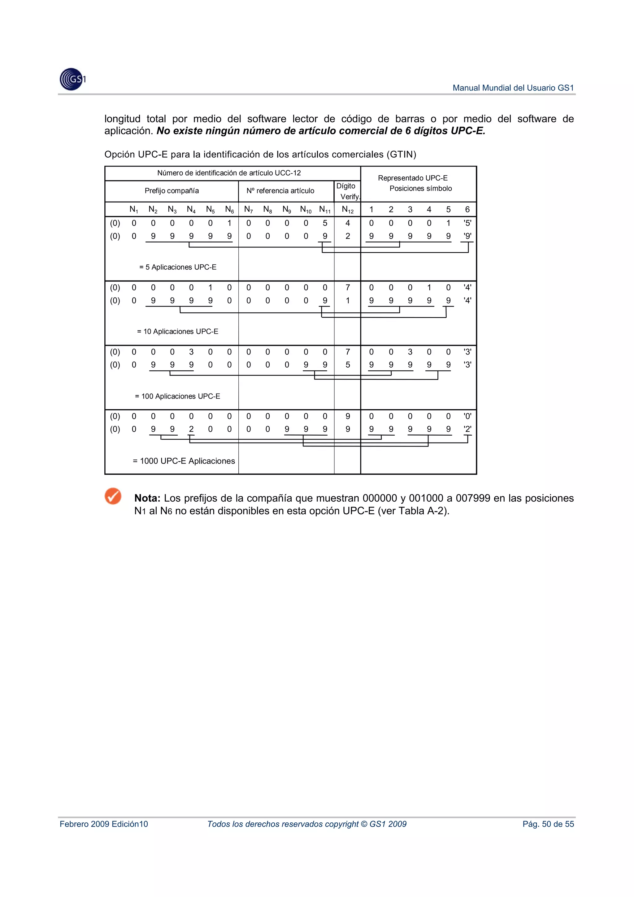 Manual Mundial del Usuario GS1


           longitud total por medio del software lector de código de barras o por medio del software de
           aplicación. No existe ningún número de artículo comercial de 6 dígitos UPC-E.

           Opción UPC-E para la identificación de los artículos comerciales (GTIN)
                              Número de identificación de artículo UCC-12
                                                                                                    Representado UPC-E
                                                                                     Dígito            Posiciones símbolo
                        Prefijo compañía                Nº referencia artículo
                                                                                      Verify.
                  N1     N2      N3   N4    N5    N6   N7    N8    N9    N10 N11      N12       1      2    3    4     5       6
            (0)   0       0      0     0     0    1     0     0     0       0    5     4        0      0    0    0     1      '5'
            (0)   0       9      9     9     9    9     0     0     0       0    9     2        9      9    9    9     9      '9'


                       = 5 Aplicaciones UPC-E

            (0)   0       0      0     0     1    0     0     0     0       0    0     7        0      0    0    1     0      '4'
            (0)   0       9      9     9     9    0     0     0     0       0    9     1        9      9    9    9     9      '4'


                      = 10 Aplicaciones UPC-E

            (0)   0       0      0     3     0    0     0     0     0       0    0     7        0      0    3    0     0      '3'
            (0)   0       9      9     9     0    0     0     0     0       9    9     5        9      9    9    9     9      '3'


                   = 100 Aplicaciones UPC-E

            (0)   0       0      0     0     0    0     0     0     0       0    0     9        0      0    0    0     0      '0'
            (0)   0       9      9     2     0    0     0     0     9       9    9     9        9      9    9    9     9      '2'


                  = 1000 UPC-E Aplicaciones



                   Nota: Los prefijos de la compañía que muestran 000000 y 001000 a 007999 en las posiciones
                   N1 al N6 no están disponibles en esta opción UPC-E (ver Tabla A-2).




Febrero 2009 Edición10                      Todos los derechos reservados copyright © GS1 2009                                               Pág. 50 de 55
 