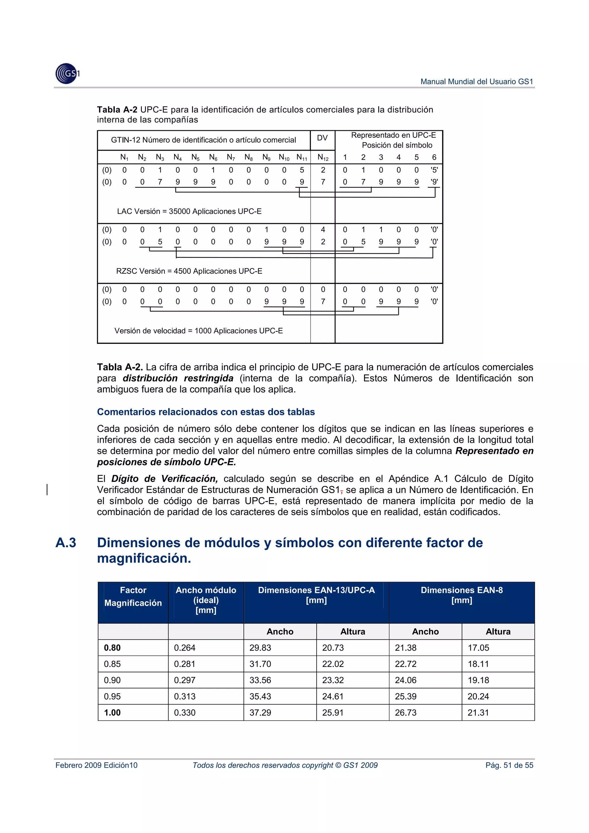 Manual Mundial del Usuario GS1


           Tabla A-2 UPC-E para la identificación de artículos comerciales para la distribución
           interna de las compañías

                                                                           DV        Representado en UPC-E
              GTIN-12 Número de identificación o artículo comercial
                                                                                       Posición del símbolo
                   N1    N2   N3   N4   N5   N6   N7   N8   N9   N10 N11   N12   1     2     3   4   5      6
            (0)     0    0    1    0    0    1    0    0     0   0    5    2     0     1     0   0   0     '5'
            (0)     0    0    7    9    9    9    0    0     0   0    9    7     0     7     9   9   9     '9'


                  LAC Versión = 35000 Aplicaciones UPC-E

            (0)     0    0    1    0    0    0    0    0     1   0    0    4     0     1     1   0   0     '0'
            (0)     0    0    5    0    0    0    0    0     9   9    9    2     0     5     9   9   9     '0'


                  RZSC Versión = 4500 Aplicaciones UPC-E

            (0)     0    0    0    0    0    0    0    0     0   0    0    0     0     0     0   0   0     '0'
            (0)     0    0    0    0    0    0    0    0     9   9    9    7     0     0     9   9   9     '0'


                  Versión de velocidad = 1000 Aplicaciones UPC-E



           Tabla A-2. La cifra de arriba indica el principio de UPC-E para la numeración de artículos comerciales
           para distribución restringida (interna de la compañía). Estos Números de Identificación son
           ambiguos fuera de la compañía que los aplica.

           Comentarios relacionados con estas dos tablas
           Cada posición de número sólo debe contener los dígitos que se indican en las líneas superiores e
           inferiores de cada sección y en aquellas entre medio. Al decodificar, la extensión de la longitud total
           se determina por medio del valor del número entre comillas simples de la columna Representado en
           posiciones de símbolo UPC-E.
           El Dígito de Verificación, calculado según se describe en el Apéndice A.1 Cálculo de Dígito
           Verificador Estándar de Estructuras de Numeración GS1, se aplica a un Número de Identificación. En
           el símbolo de código de barras UPC-E, está representado de manera implícita por medio de la
           combinación de paridad de los caracteres de seis símbolos que en realidad, están codificados.


A.3        Dimensiones de módulos y símbolos con diferente factor de
           magnificación.

                Factor             Ancho módulo             Dimensiones EAN-13/UPC-A                     Dimensiones EAN-8
             Magnificación            (ideal)                         [mm]                                     [mm]
                                       [mm]

                                                             Ancho               Altura              Ancho                Altura
            0.80                   0.264                29.83               20.73                21.38               17.05
            0.85                   0.281                31.70               22.02                22.72               18.11
            0.90                   0.297                33.56               23.32                24.06               19.18
            0.95                   0.313                35.43               24.61                25.39               20.24
            1.00                   0.330                37.29               25.91                26.73               21.31




Febrero 2009 Edición10                  Todos los derechos reservados copyright © GS1 2009                                Pág. 51 de 55
 