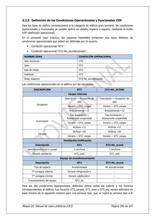 3.2.5 Definición de las Condiciones Operacionales y Funcionales COF
Para los tipos de edificio pertenecientes a la categoría de edificio gran terciario, las condiciones
operacionales y funcionales se pueden definir en detalle, espacio a espacio, mediante el botón
COF (definición operacional).
En el presente caso práctico, los espacios habitables presentan dos tipos distintos de
condiciones operacionales que deben ser definidas por el usuario:
    •     Condición operacional “GT2”.
    •     Condición operacional “GT2-No_acondicionado”.

 NOMBRE ZONA                                        CONDICIÓN OPERACIONAL
 Sala reuniones                                     GT2
 Sala                                               GT2
 Sala de visitas                                    GT2
 Vestíbulo                                          GT2
 Resto espacios                                     GT2-No_acondicionado

Las condiciones operacionales en el edificio son las siguientes:

             DESCRIPCIÓN                          GT2                       GT2-NO_ACOND
                                          Cargas internas
                                       Descripción = Ocupación de     Descripción = Ocupación de
                                                   sala                           sala
               Ocupación
                                         Horario = GT2_cargas              Horario = GT2_cargas
                                           Área/personas =12                Área/personas =12
                                            Tipo iluminación =             Tipo iluminación =
                                         fluorescente suspendida        fluorescente suspendida
               Iluminación
                                         Horario = GT2_cargas              Horario = GT2_cargas
                                              W/Área =12                       W/Área =12
                                              W/Área =20                       W/Área =20
                Equipos
                                         Horario = GT2_cargas              Horario = GT2_cargas
                                      Ventilación/Infiltración
              Descripción                         GT2                        GT2-No_acond
     Renovaciones/hora o caudal                1 ren/hora                       1 ren/hora
           Horario ventilación                 GT2_vent                         GT2_vent
                                    Equipo de acondicionamiento
              Descripción                         GT2                        GT2-No_acond
             Tipo de espacio                 Acondicionado                   No acondicionado
           Tª consigna máxima            Horario refrigeración-t                    -
           Tª consigna mínima             Horario calefacción-t                     -
        Funcionamiento del equipo               GT2_eq                              -

Para las dos condiciones operacionales, debemos definir todos los valores y los horarios
correspondientes al edificio. Los horarios GT2_cargas, GT2_vent y GT2_eq, vienen definidos en
base horaria de la siguiente manera para una semana tipo, que se repite la semana tipo a lo



Bloque III. Manual de casos prácticos (CE3)                                       Página 296 de 327
 