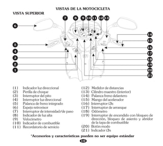 SEAT
OPEN
LOC
K
PUSH
PU
SH
FULL
OPEN
IG
PAS
S
20
0
40 00
20
F
E
TRIP
ODO km
km
888.8
888888
km/h
VISTA SUPERIOR
10
VISTAS DE LA MOTOCICLETA
(8) Indicadordeluzalta
(3) Interruptordelpito
(4) Interruptorluzdireccional
(5) Palancadefrenointegrado
(11) Recordatoriodeservicio
(2) Perilladechoque
(1) Indicadorluzdireccional
(7) Interruptordeintensidad/depaso
(6) Espejoretrovisor
(10) Indicadordecombustible
(9) Velocímetro
(17) Interruptordearranque
(16) Interruptori3s
(20) Botónmodo
(14) Palancafrenodelantero
(12) Medidordedistancias
(15) Mangodelacelerador
(19) Interruptor de encendido con bloqueo de
dirección, bloqueo de asiento y abridor
delatapadecombustible
(21) Indicadori3s
(13) Cilindromaestro(interior)
(18) Odómetro
10
8 11
9
7
4
5
6
12 13
19
14
15
16
17
18
21
20
3
2
1
*Accesorios y características pueden no ser equipo estándar
 