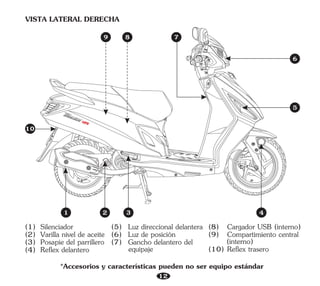 (1) Silenciador
(2) Varilla nivel de aceite
(3) Posapie del parrillero
(4) Reflex delantero
(5) Luz direccional delantera
(6) Luz de posición
(7) Gancho delantero del
equipaje
VISTA LATERAL DERECHA
12
(9) Compartimiento central
(interno)
(8) Cargador USB (interno)
(10) Reflex trasero
6
9 7
8
2
1 3
10
5
4
*Accesorios y características pueden no ser equipo estándar
 