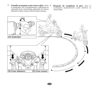 46
(4) Freno delantero (5) Freno trasero
(3) Acelerador
CERRAR
SEAT
OPEN
LOC
K
PUSH
PUS
H
FULL
OPEN
IG
PASS
20
0
40 00
20
F
E
TRIP
ODO km
km
888.8
888888
km/h
5 4
3
Ÿ Cuandoseacerqueaunacurvaogiro,cierre
el acelerador (3) completamente y disminuya la
velocidad de la motocicleta aplicando los frenos
delanteros(4)ytraseros(5)almismotiempo.
Ÿ Después de completar el giro, abra el
acelerador gradualmente para acelerar la
motocicleta.
 
