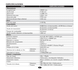 ESPECIFICACIONES
ITEM
Dimensiones
Peso sin carga
1843 mm
718 mm
1188 mm
1261 mm
775 mm
155 mm
110 Kg
Peso
Aceite del motor
Aceite de transmisión
Tanque de combustible
Potencia máxima
Torque máximo
Diámetro y carrera
Relación de comprensión
Desplazamiento
0.80 litros al desensamble y 0.70 litros al drenar
0.12 litros al desensamble
0.10 litros al drenar
5.5 litros
6.5 kW (8.7 BHP) a 6750 rpm
10.2 N-m a 5000 rpm
52.4x57.8 mm
9.9:1
124.6 cc
Champion-RG8YC (Federal Mogul)
Capacidades
Motor
Holgura de la bujía
Abertura de la válvula en frío
Velocidad en reposo
Suspensión delantera
Suspensión trasera
Cáster
0.8-0.9 mm
0.14 mm
0.14 mm
1700±200 rpm
28°
Admisión
Exhosto
Chasis y suspensión
Bujía
Tipo de chasis Alta - Rígida
Telescopica, amortiguador hidráulico
Brazo oscilante con resorte cargado hidráulico
Tamaño de la llanta Delantera
Trasera
90/90x12-54 J (Sellomática)
90/100x10-53 J (Sellomática)
ESPECIFICACIONES
Aceite tenedor delantero al desensamblar 103 ml
2
Alturadelasilla
Distanciaentreejes
Longitudtotal
Anchototal
Alturatotal
Distanciadelpiso(bajocubierta)
 