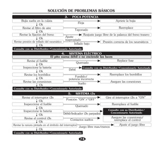 74
Revise el fusible
Ok
Inspeccione la batería
Ok
Ok
Revise los bombillos Fundido/
potencia incorrecta
Replace fuse
Débil
Quemado
El pito suena débil o no enciende las luces
Reemplace los bombillos
4. SISTEMA ELÉCTRICO
Ok
Revise las conexiones Suelto Asegure las conexiones
Bujía suelta en la culata
Ok
Revise el filtro de aire
Ok
Ok
Revise la fijación del freno Ajuste
inapropiado
Apriete la bujía
Reajuste juego libre de la palanca del freno trasero
Floja
3. POCA POTENCIA
Ok
Revise presión de inflado del neumático Inflado bajo Presión correcta de los neumáticos
Taponado
Revise el interruptor i3s
Ok
Inspeccione el fusible
Ok
Ok
5. SISTEMA i3s
Ok
Inspeccione la batería
Revise el control i3s
Posición “ON”/“OFF”
Débil/Indicador i3s parpadea
Contactos sueltos
Quemado
Asegure las conexiones/
reemplace el control
Gire el interruptor i3s a “ON”
Reemplace el fusible
Ok
Revise la ranura pintada en el émbolo del interruptor Juego libre mas/menos Ajuste el juego libre
Reemplace
Consulte con su Distribuidor/Concesionario Autorizado
SOLUCIÓN DE PROBLEMAS BÁSICOS
Consulte con su Distribuidor/Concesionario Autorizado
Consulte con su Distribuidor/Concesionario Autorizado
Consulte con su Distribuidor/Concesionario Autorizado
Consulte con su Distribuidor/
Concesionario Autorizado
 