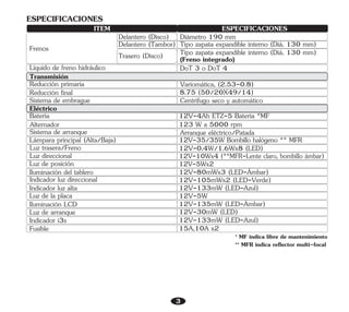 Reducción primaria
Reducción final
Variomática, (2.53-0.8)
8.75 (50/20X49/14)
Transmisión
Frenos
Batería 12V-4Ah ETZ-5 Batería *MF
Eléctrico
Diámetro 190 mm
Sistema de embrague Centrífugo seco y automático
3
Alternador 123 W a 5000 rpm
Sistema de arranque
Lámpara principal (Alta/Baja)
Luz trasera/Freno
Arranque eléctrico/Patada
12V-35/35W Bombillo halógeno ** MFR
12V-0.4W/1.6Wx8 (LED)
Luz direccional
Luz de posición
Iluminación del tablero
12V-10Wx4 (**MFR-Lente claro, bombillo ámbar)
12V-5Wx2
12V-80mWx3 (LED-Ámbar)
Indicador luz direccional 12V-105mWx2 (LED-Verde)
Indicador luz alta
Luz de la placa
Luz de arranque
12V-133mW (LED-Azul)
12V-5W
12V-30mW (LED)
* MF indica libre de mantenimiento
** MFR indica reflector multi-focal
Delantero (Disco)
Delantero (Tambor)
Trasero (Disco) Tipo zapata expandible interno (Diá. 130 mm)
(Freno integrado)
Tipo zapata expandible interno (Diá. 130 mm)
Líquido de freno hidráulico DoT 3 o DoT 4
Iluminación LCD 12V-135mW (LED-Ámbar)
Indicador i3s 12V-133mW (LED-Azul)
Fusible 15A,10A x2
ESPECIFICACIONES
ITEM
ESPECIFICACIONES
 