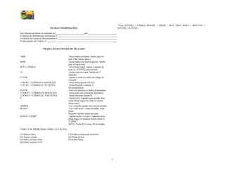 *Tecle [ENTER] + CÓDIGO MESTRE + [MEM] + 00-23 PARA HORA + MINUTOS +
                                 OUTRAS INFORMAÇÕES                                           [ENTER] + [CLEAR].

Este Sistema de alarme foi instalado em:                      por:
O número de chamada para manutenção é:
O telefone da Central de Monitoramento é:
O meu número na Central é o :


                            TRADUÇÃO DA FIGURA DO TECLADO


TRBL                                         -Acesa indica problema. Aperte para ver
                                             qual. Olhe tabela abaixo.
MEM                                          -Acesa indica que ocorreu alarme. Aperte
                                             para ver qual zona.
BYP + CÓDIGO                                 -Ativa Isolar zonas. Aperte o número da
                                             zona (s). [ENTER] para encerrar.
10                                           -Armar com um toque. Aperte por 2
                                             segundos.
CLEAR                                        -Aperte se errou ao entrar um código ou
                                             comando.
11/STAY + (CÓDIGO S/ PARTIÇÃO)               -Ativa armar parcial (STAY)
11/STAY + (CÓDIGO (C/ PATIÇÃO)               -Arma/Desarma o sistema A.
                                             (Se programado).
ENTER                                        -Grava na memória os dados programados.
12/AWAY + CÓDIGO (S/ PARTIÇÃO)               -Arma total com isolamento automático.
12/AWAY + CÓDIGO (C/ PARTIÇÃO)               -Arma/Desarma sistema B.
9                                            -Aperte por 3 segundos para teclado ficar
                                             mudo (beep longo) ou voltar ao normal
                                             (beep curto).
ARMED                                        -Luz vermelha acende com sistema armado.
READY                                        -Luz verde acesa = zonas fechadas. Pode
                                             armar.
                                             Piscando significa tempo de saída.
ZONAS “CHIME”                                -Apertar teclas 1 à 6 por 3 segundos ativa
                                             (beep longo) ou desativa (beeps curtos) o
                                             “CHIME”.
                                             NOTA: Tecla [8] é a zona 1B do teclado.

TABELA DE PROBLEMAS (TRBL) LUZ ACESA:

[1]=Bateria fraca                            [7]=Falha comunicação telefônica.
[4]=Sirene cortada                           [8]=Perda de hora
[5]=Sobre corrente sirene                    [9]=Falha fiação
[6]=Sobre corrente AUX




                                                                                          7
 