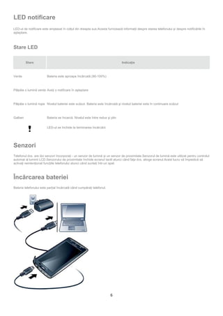 LED notificare
LED-ul de notificare este amplasat în colţul din dreapta sus.Acesta furnizează informaţii despre starea telefonului şi despre notificările în
aşteptare.



Stare LED

         Stare                                                                 Indicaţie



Verde                   Bateria este aproape încărcată (90-100%)



Pâlpâie o lumină verde Aveţi o notificare în aşteptare



Pâlpâie o lumină roşie Nivelul bateriei este scăzut. Bateria este încărcată şi nivelul bateriei este în continuare scăzut



Galben                  Bateria se încarcă. Nivelul este între redus şi plin


                        LED-ul se închide la terminarea încărcării.




Senzori
Telefonul dvs. are doi senzori încorporaţi - un senzor de lumină şi un senzor de proximitate.Senzorul de lumină este utilizat pentru controlul
automat al luminii LCD.Senzorului de proximitate închide ecranul tactil atunci când faţa dvs. atinge ecranul.Acest lucru vă împiedică să
activaţi neintenţionat funcţiile telefonului atunci când sunteţi într-un apel.



Încărcarea bateriei
Bateria telefonului este parţial încărcată când cumpăraţi telefonul.




                                                                       6
 