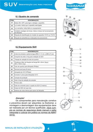 6.1 Quadro de comando




                                                      F7
T1


      6.2 Equipamento SUV




T2

       Atenção!
       Os componentes para manutenção corretiva
e preventiva devem ser adquiridos na Sodramar, a
montagem e desmontagem dos equipamentos deve
ser realizada por um técnico qualificado. (Que cum-   F6
pra as normas de segurança deste manual e saiba
interpretar e colocar em prática as normas da ABNT
5410).




                                         4
 