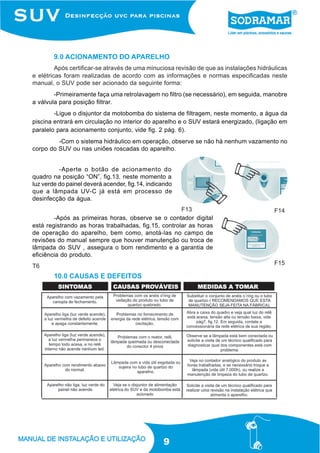 9.0 ACIONAMENTO DO APARELHO
         Após certificar-se através de uma minuciosa revisão de que as instalações hidráulicas
e elétricas foram realizadas de acordo com as informações e normas especificadas neste
manual, o SUV pode ser acionado da seguinte forma:
        -Primeiramente faça uma retrolavagem no filtro (se necessário), em seguida, manobre
a válvula para posição filtrar.
        -Ligue o disjuntor da motobomba do sistema de filtragem, neste momento, a água da
piscina entrará em circulação no interior do aparelho e o SUV estará energizado, (ligação em
paralelo para acionamento conjunto, vide fig. 2 pág. 6).
         -Com o sistema hidráulico em operação, observe se não há nenhum vazamento no
corpo do SUV ou nas uniões roscadas do aparelho.


          -Aperte o botão de acionamento do
quadro na posição “ON”, fig.13, neste momento a
luz verde do painel deverá acender, fig.14, indicando
que a lâmpada UV-C já está em processo de
desinfecção da água.
                                                      F13                                F14
        -Após as primeiras horas, observe se o contador digital
está registrando as horas trabalhadas, fig.15, controlar as horas
de operação do aparelho, bem como, anotá-las no campo de
revisões do manual sempre que houver manutenção ou troca de
lâmpada do SUV , assegura o bom rendimento e a garantia de
eficiência do produto.
T6                                                                                       F15

        10.0 CAUSAS E DEFEITOS




                                                 9
 